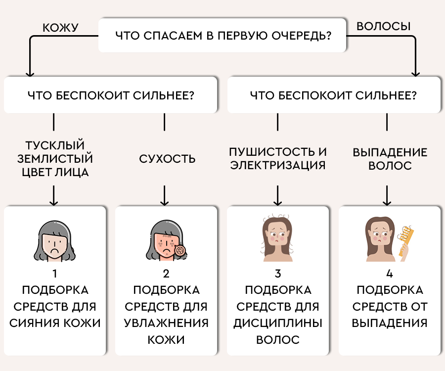 уход за лицом и волосами весной