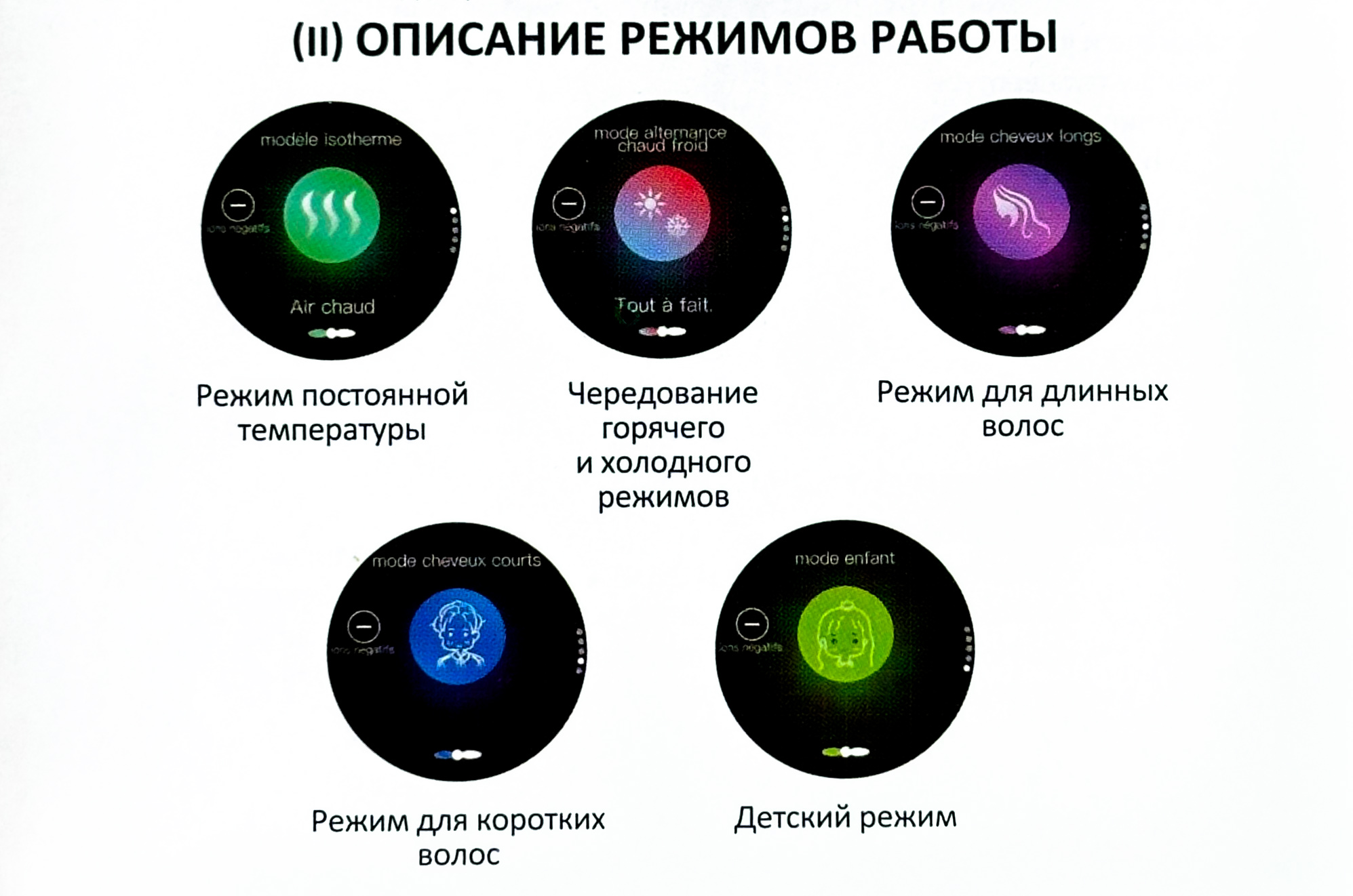 Qtem Фен режимы работы