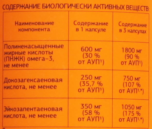 Состав Урбан Формула Urban Formula Omega-3 Concentrate DHA EPA