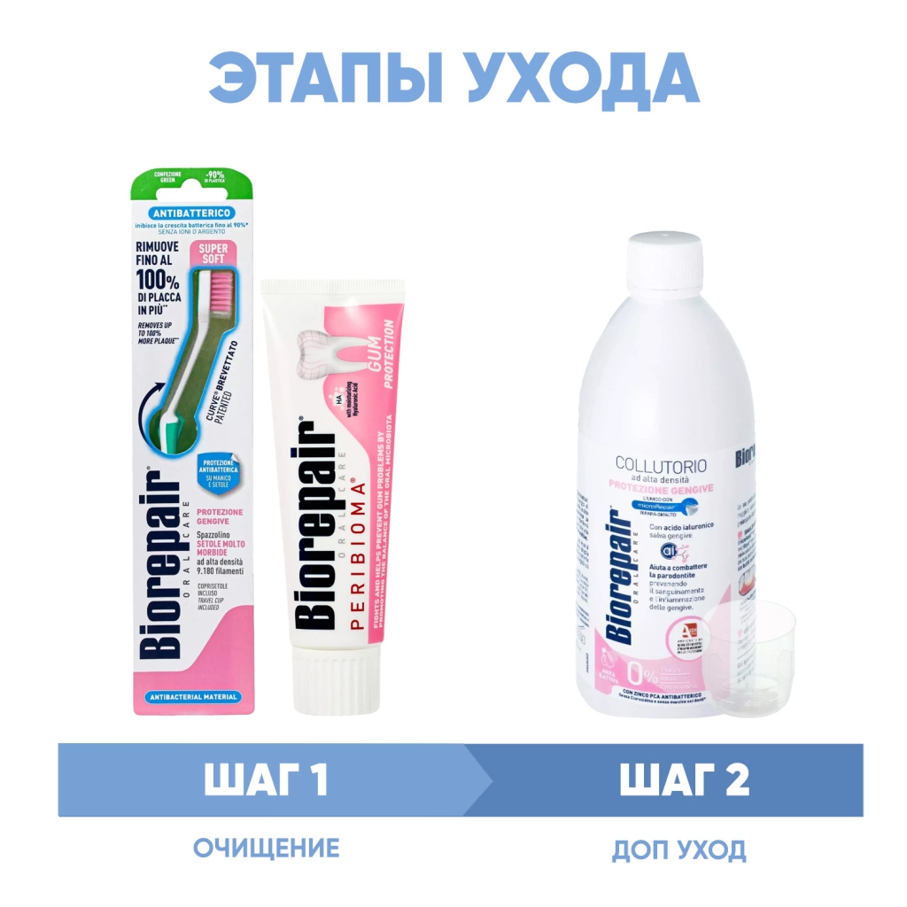 Программа Peribioma комплексный уход: зубная щетка + зубная паста 75 мл + ополаскиватель 500 мл