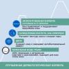 Универсальный уход против несовершенств кожи 3 Regul+, 40 мл