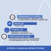 Очищающее успокаивающее масло, 500 мл