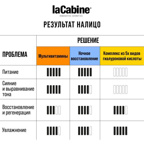 Ла Кабин Комплекс из 5 видов гиалуроновой кислоты в ампулах, 10*2 мл (La Cabine, Сыворотки для лица), фото-10