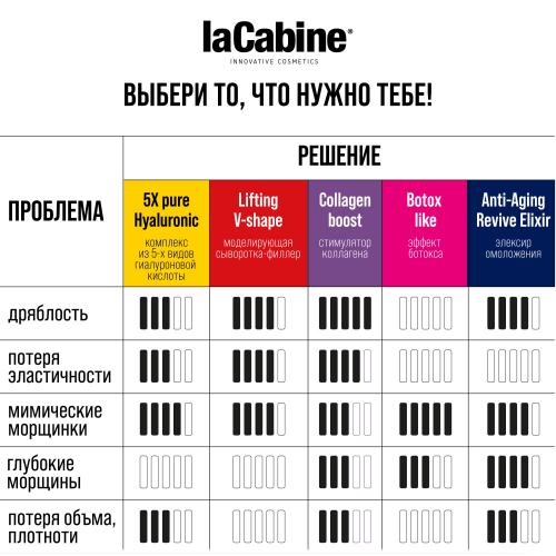 Ла Кабин Концентрированная сыворотка в ампулах с 11 витаминами, 10*2 мл (La Cabine, Сыворотки для лица), фото-8