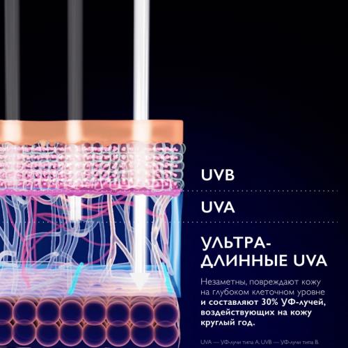 Ля Рош Позе Солнцезащитный увлажняющий крем для лица SPF50+ / PPD 30, 50 мл (La Roche-Posay, Anthelios), фото-8