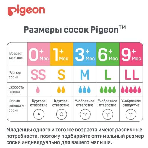Пиджин Соска силиконовая для детской бутылочки Перистальтик Плюс, размер S (1+мес.), 2 шт (Pigeon, Бутылочки и соски), фото-9