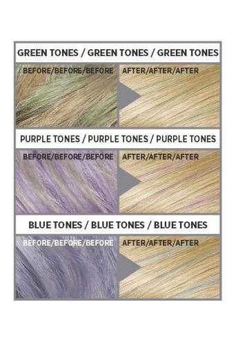 Лореаль Крем для волос, ускоряющий вымывание цветных пигментов, 60 мл (L'Oreal Paris, Окрашивание, Colorista), фото-2