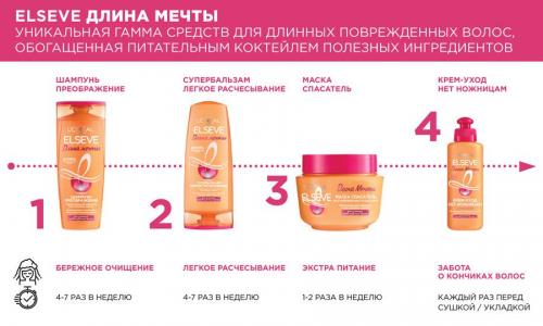 Лореаль Маска, 300 мл (L'Oreal Paris, Elseve, Длина мечты), фото-5