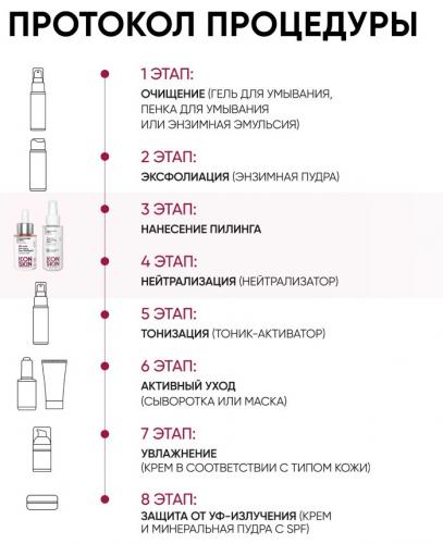 Айкон Скин Набор: Омолаживающий пилинг и нейтрализующий лосьон, 30% AHA (Icon Skin, Professional Series), фото-11