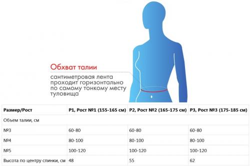 Крейт Корсет ортопедический грудопоясничный № 3 рост 1, черный (Крейт, Корсет, Грудопоясничный), фото-6