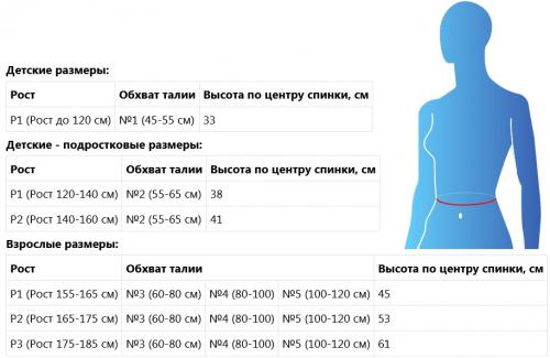 Крейт Корсет ортопедический грудопоясничный облегченный № 2 рост 1, черный (Крейт, Корсет, Грудопоясничный), фото-7