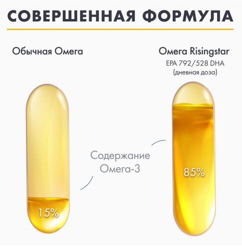 Рисингстар Омега-3 жирные кислоты для детей 3+ 790 мг, 60 капсул (Risingstar, ), фото-2