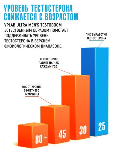 ВПЛаб Комплекс Testoboom для увеличения тестостерона, 90 капсул (VPLab, Ultra Men's), фото-4