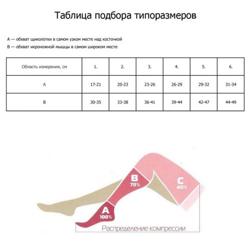 Гольфы компрессионные с закрытым мыском, I класс компрессии, размер 2, черные (1 пара) (Центр Компресс, Компрессионные гольфы), фото-2