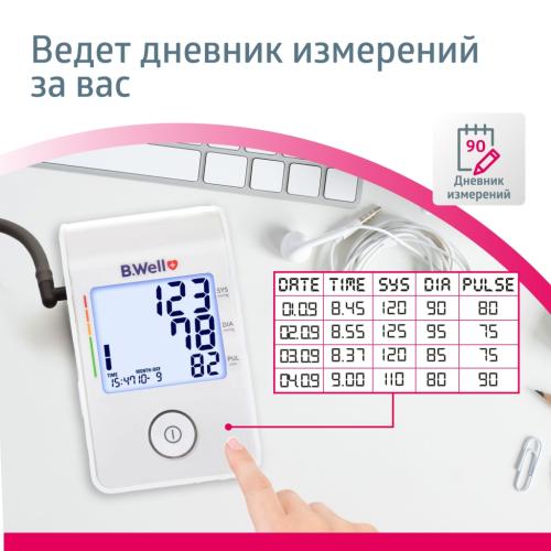Би Велл Автоматический тонометр MED-53 с универсальной манжетой и USB-кабелем (B.Well, MED), фото-10