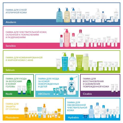 Биодерма Набор (очищающий гель Intensive, 500 мл + питательный крем, 500 мл) (Bioderma, Atoderm), фото-3