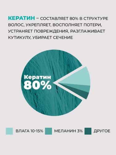 ЛаДор Кератиновый спрей для волос Before, 30 мл (La'Dor, Keratin LPP), фото-3