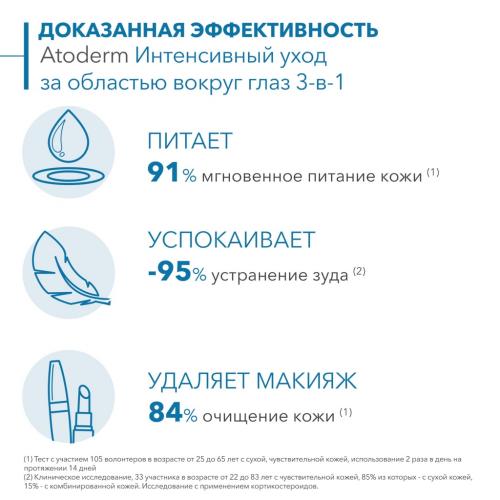 Биодерма Интенсивный уход за областью вокруг глаз 3-в-1, 100 мл (Bioderma, Atoderm), фото-5