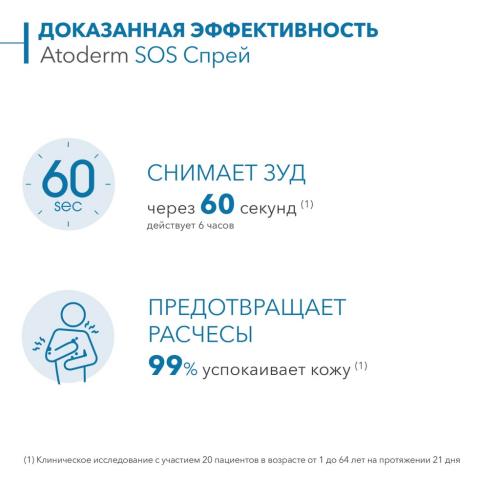 Биодерма SOS Спрей против зуда, 50 мл (Bioderma, Atoderm), фото-4