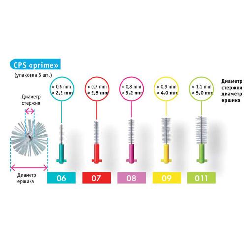 Курапрокс Набор для гигиенического ухода Prime Start: Ершик межзубный CPS 11, 5 шт + Держатель UHS409 + Держатель UHS 470 (Curaprox, Межзубные ершики), фото-6