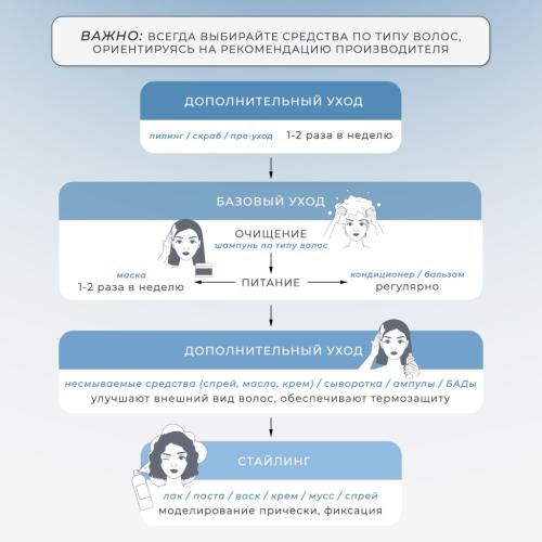 Лореаль Профессионель Программа Pro Longer комплексный уход: шампунь 300 мл + кондиционер 200 мл + маска 250 мл + термозащита 150 мл (L'Oreal Professionnel, Уход за волосами, Pro Longer), фото-3
